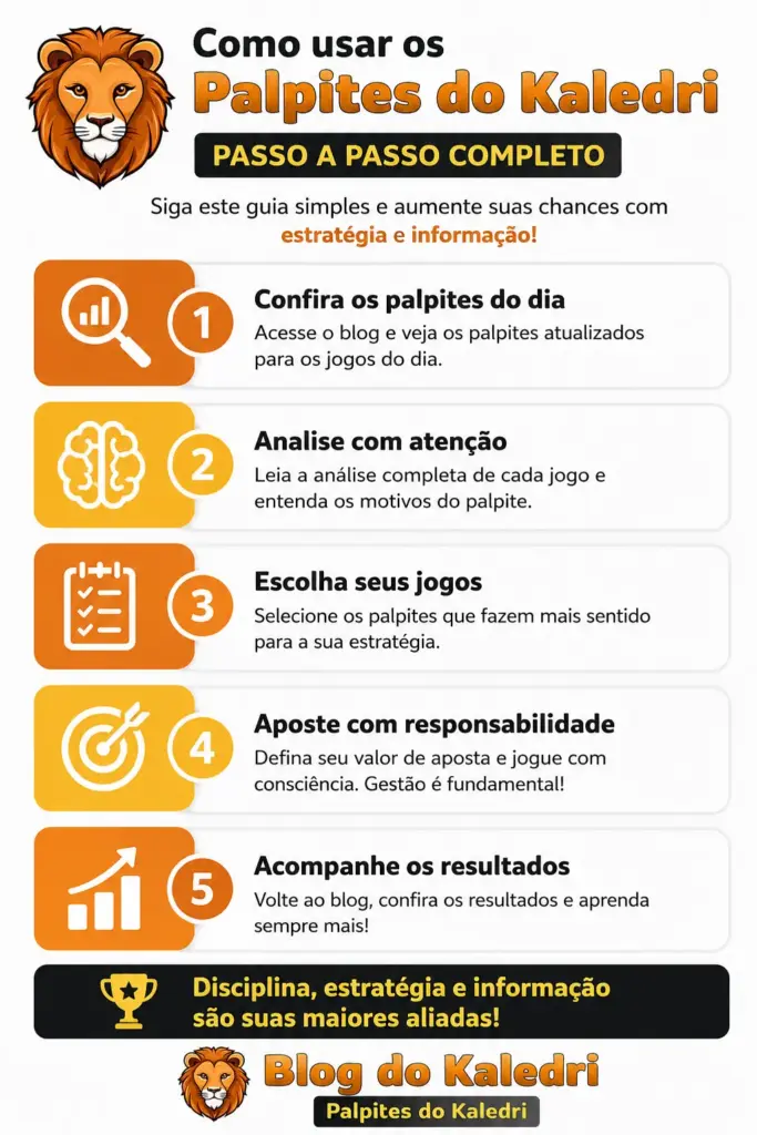 Como usar os Palpites do Kaledri passo a passo guia completo